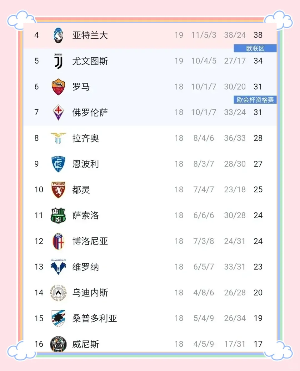 尤文图斯客场胜利，继续领跑意甲积分榜